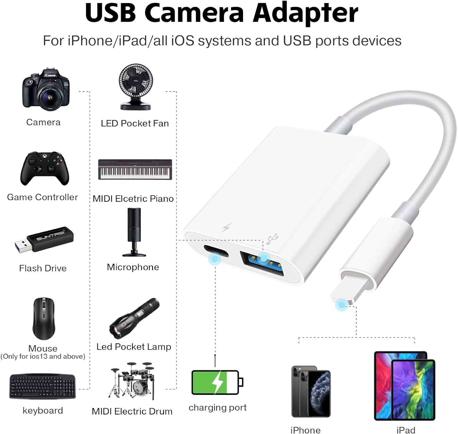 SUNTRSI USB Camera Adapter, USB Female OTG Adapter for iPhone iPad
