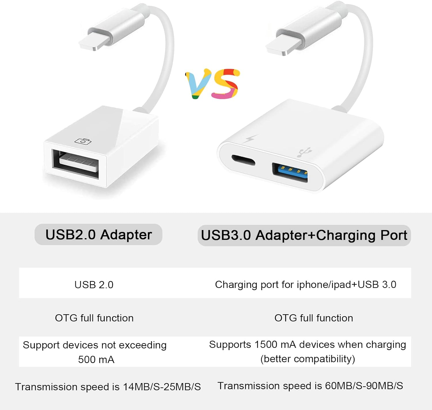 SUNTRSI USB Camera Adapter, USB Female OTG Adapter for iPhone iPad